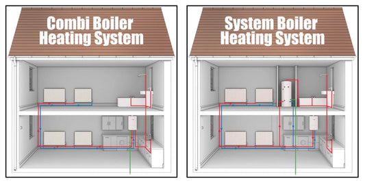 Combi Boiler vs System Boiler with Cylinder: Which is Right for Your Home?